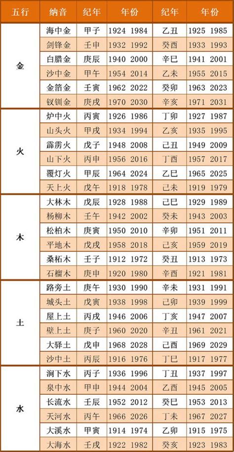 2023月份五行|2023年五行属性对照表：每月五行属性查询表